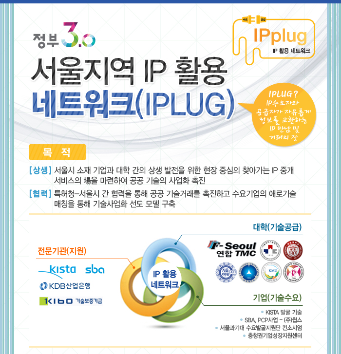 서울지역 IP 활용 네트워크(IPLUG)